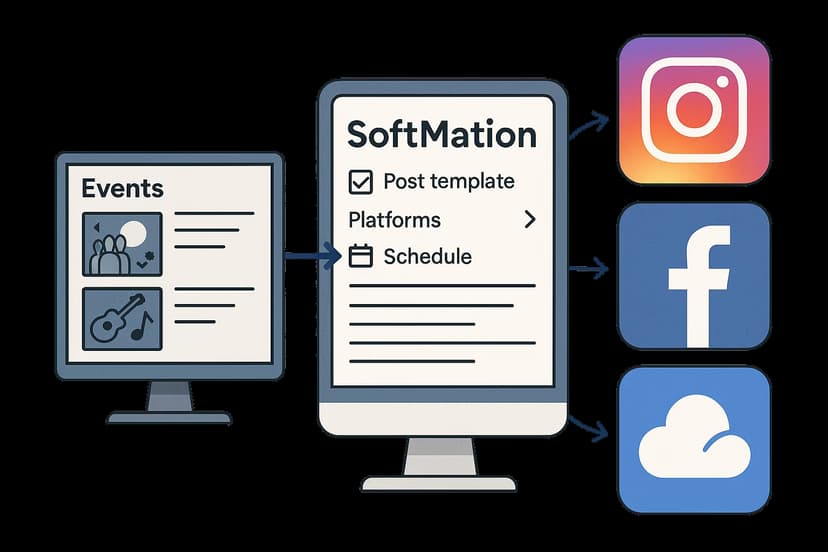 Professional automated social media marketing illustration Professional automated social media marketing illustration