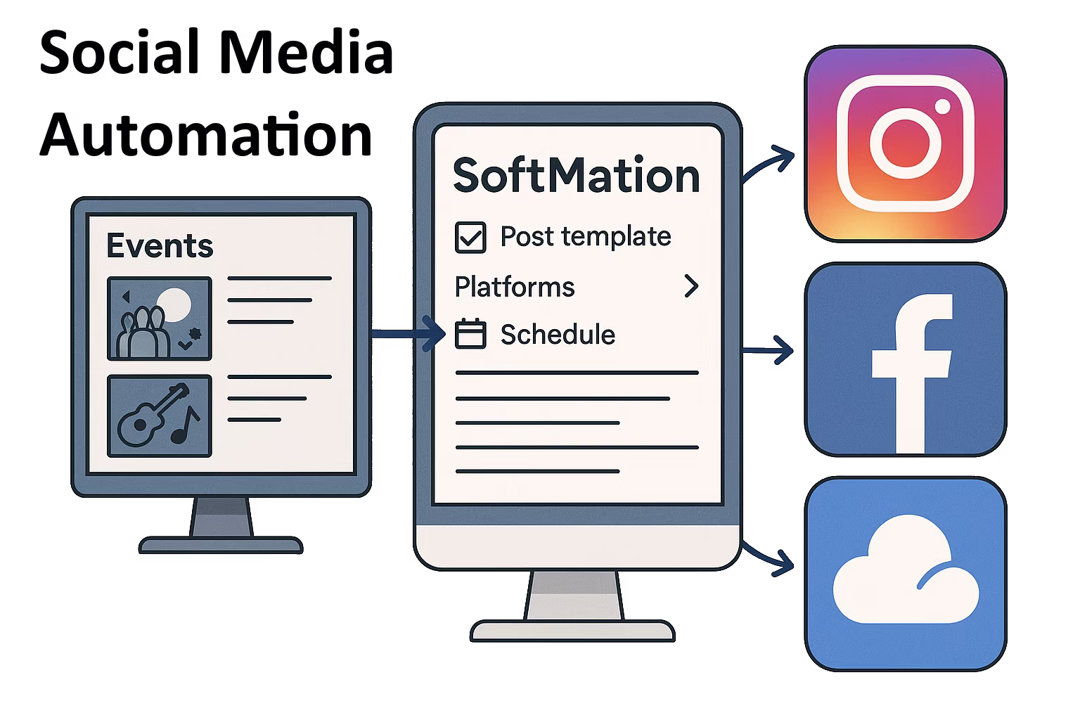 From your website straight to your followers From your website straight to your followers